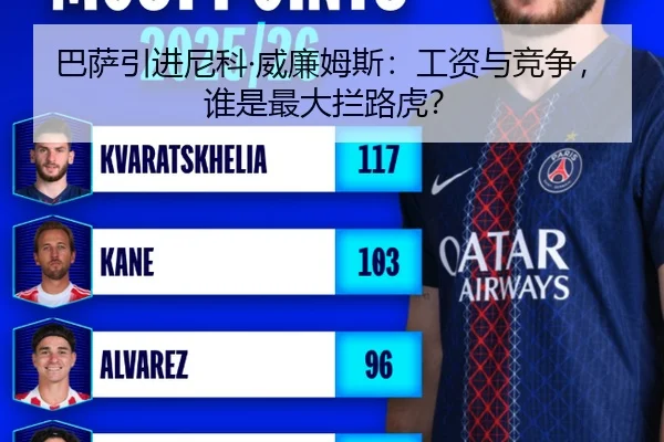 巴萨引进尼科·威廉姆斯：工资与竞争，谁是最大拦路虎？
